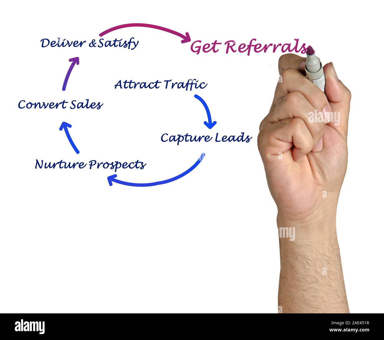 How to get referrals Stock Photo Alamy