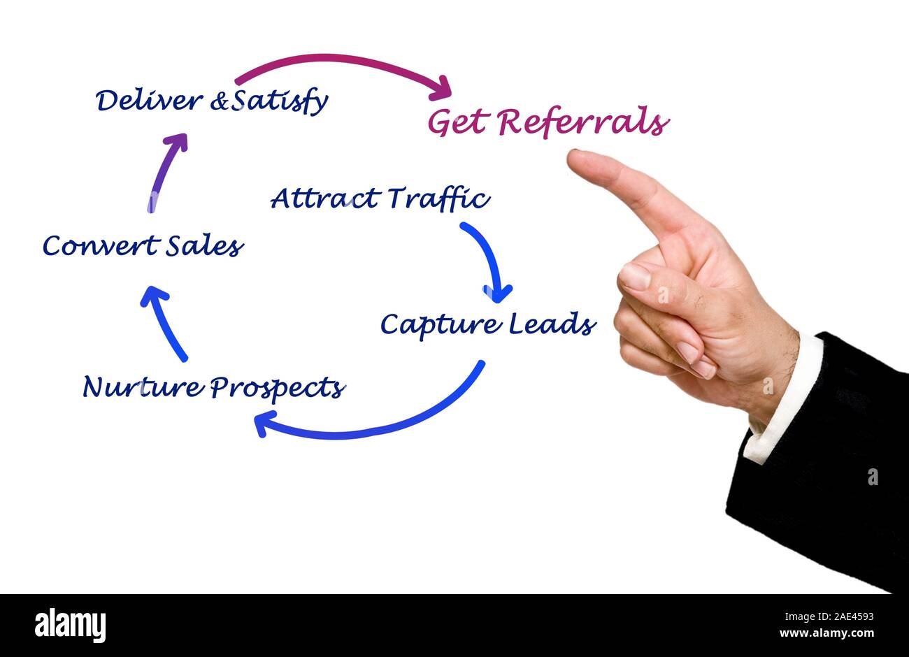 How to get referrals Stock Photo Alamy