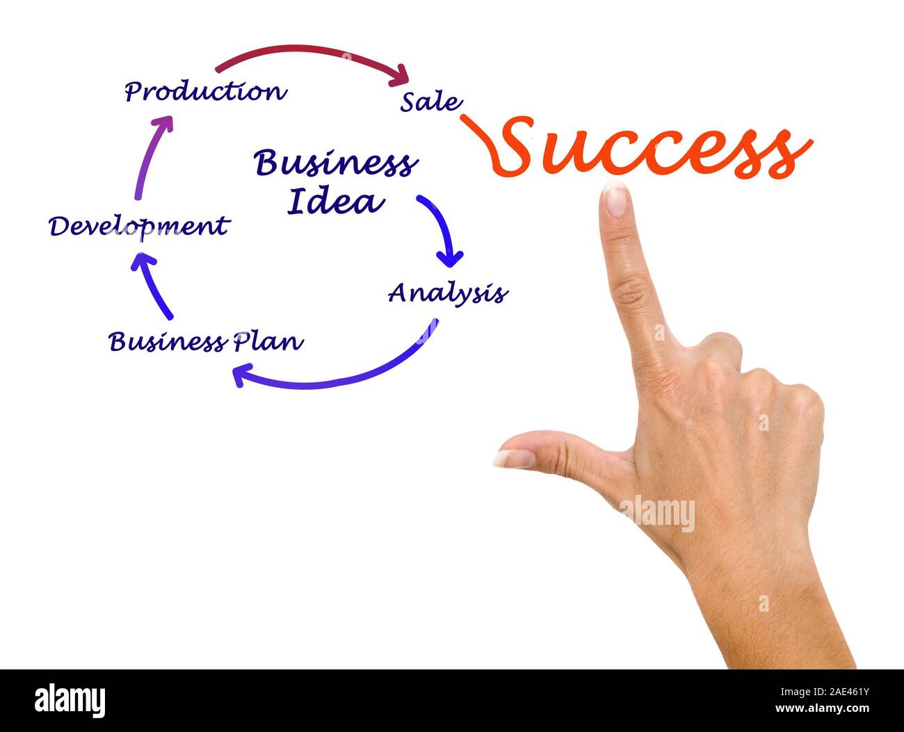 Creating a Successful Salon Business Plan: A Step-by-Step Guide