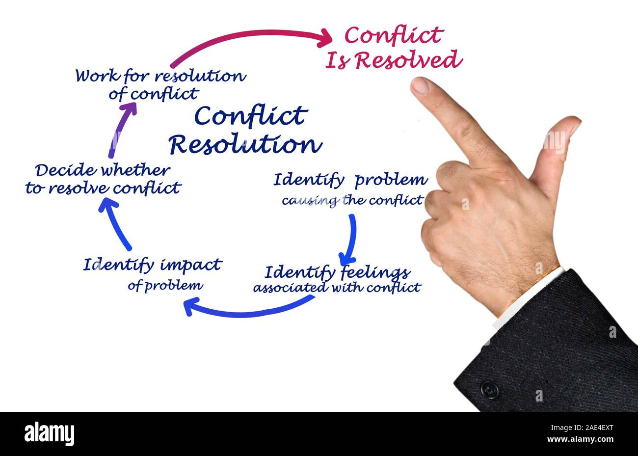 Conflict resolution hi-res stock photography and images - Alamy