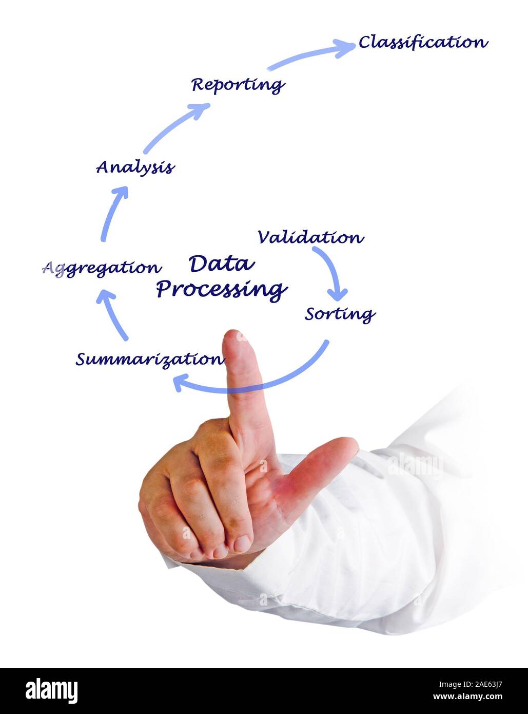 Diagram of Data Processing Stock Photo - Alamy