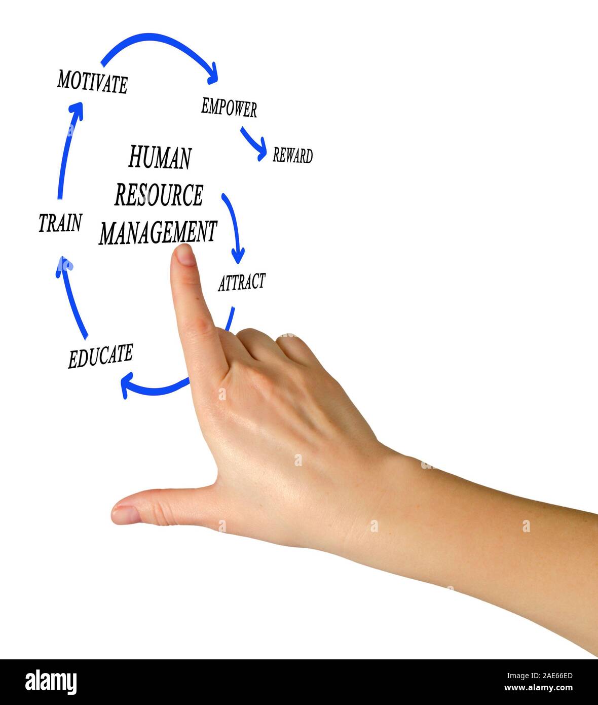 Human resource management hi-res stock photography and images - Alamy