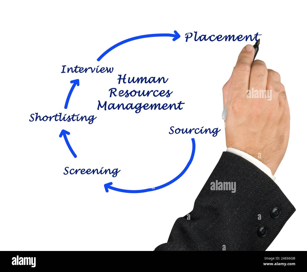 Human resources management hi-res stock photography and images - Alamy