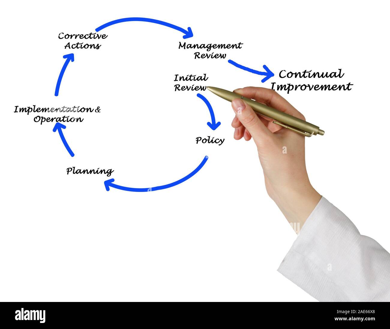 корректив корректива как правильно