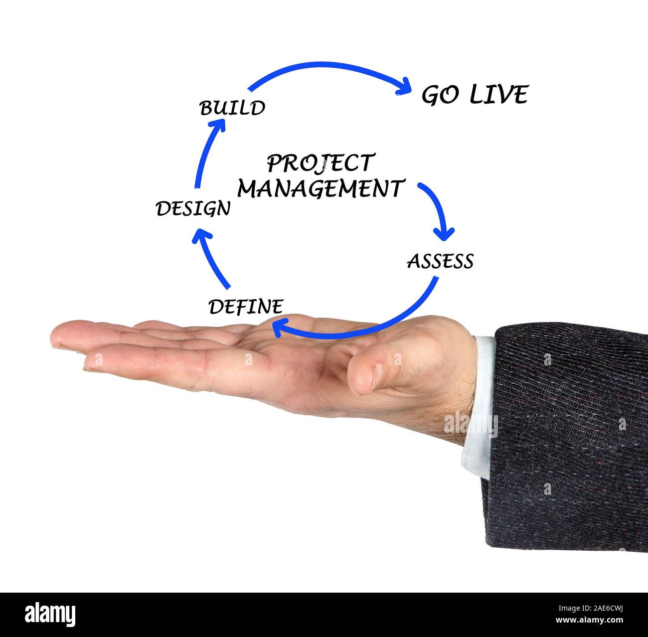 Stage design project Cut Out Stock Images Pictures Alamy