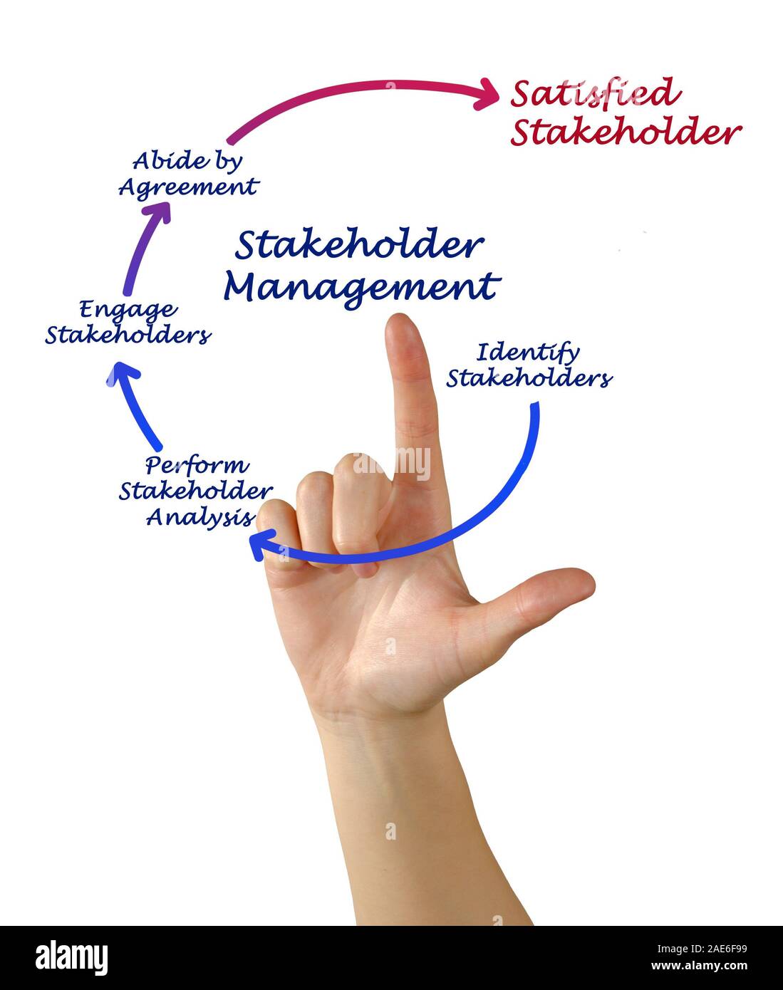 Stakeholder Management Stock Photo Alamy