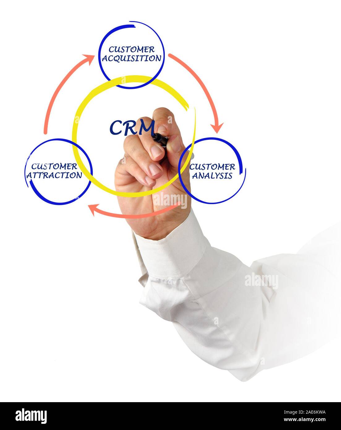 CRM diagram Stock Photo