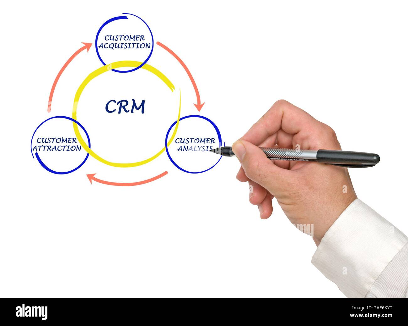 CRM diagram Stock Photo