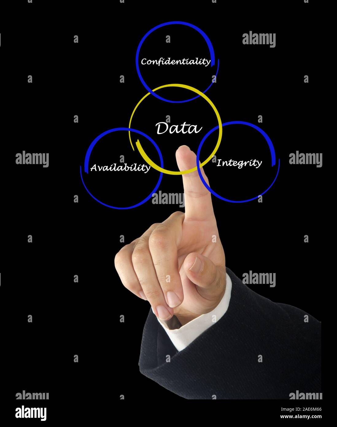Principles of data management Stock Photo - Alamy