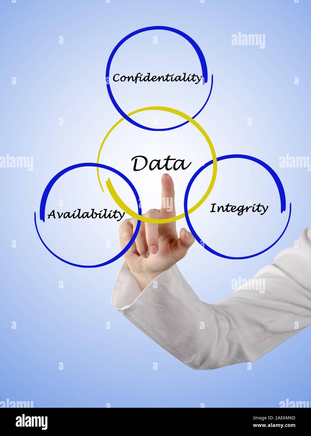 Principles of data management Stock Photo - Alamy