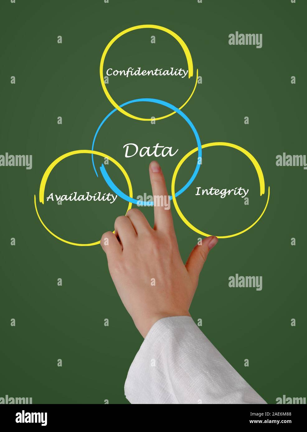 Principles of data management Stock Photo - Alamy