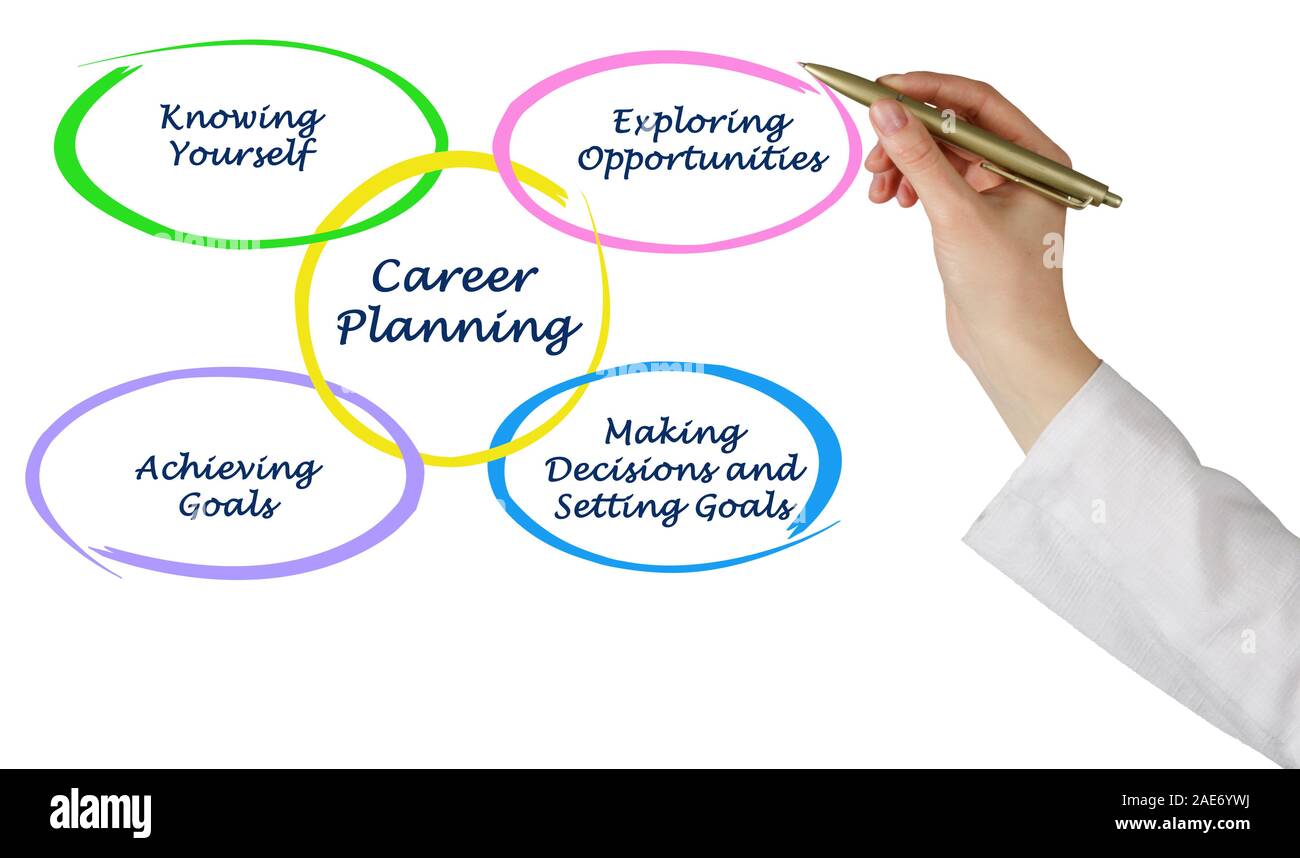 Questions for Career Planning Stock Photo Alamy