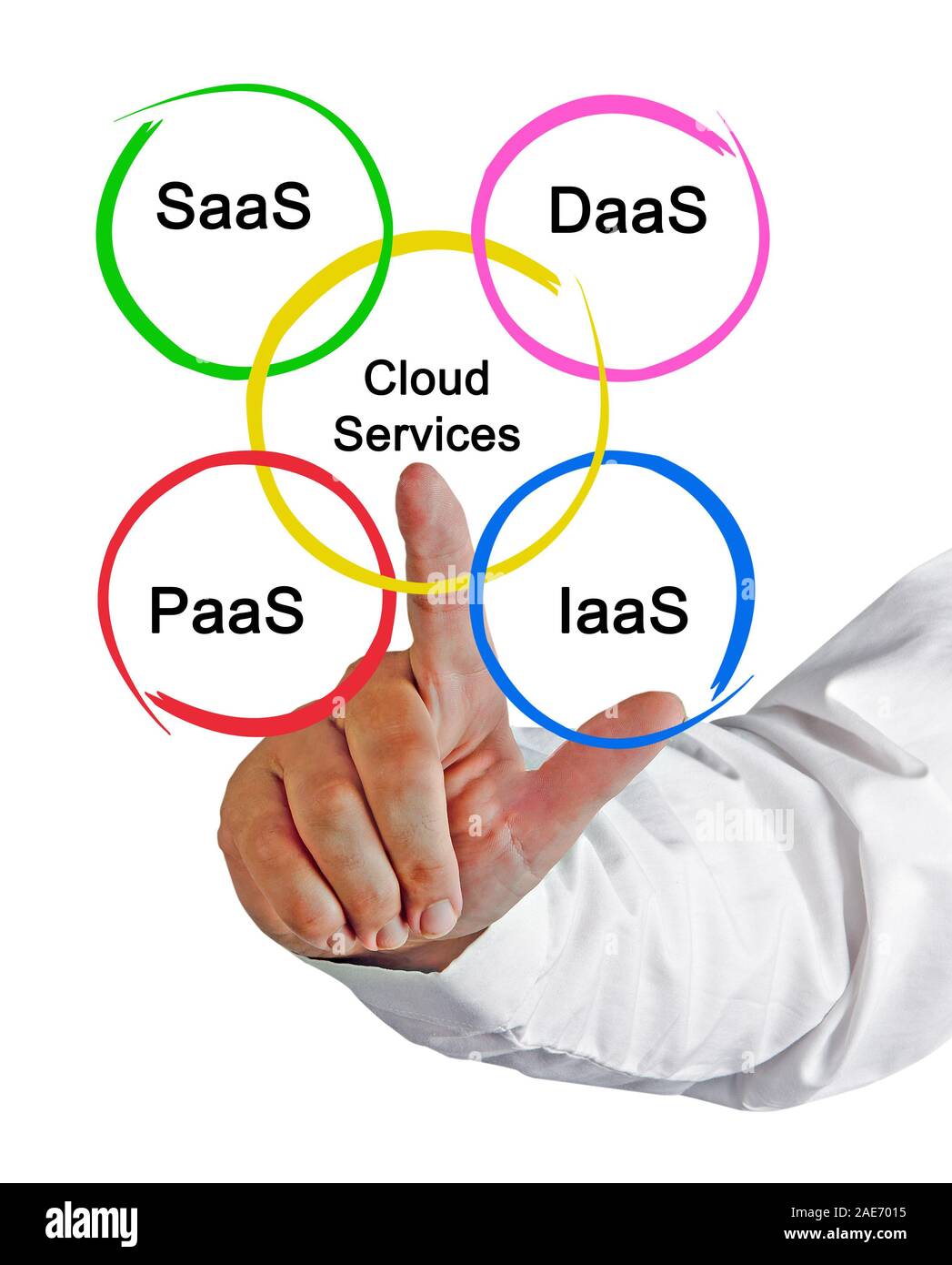 Cloud Computing Services Stock Photo - Alamy