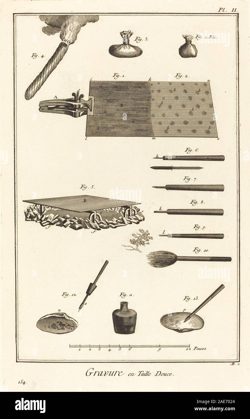 Gravure en Taille Douce: pl. II; 1771/1779 Antonio Baratta after Benoît-Louis Prévost and A-J de Fehrt, Gravure en Taille Douce - pl II, 1771-1779 Stock Photo