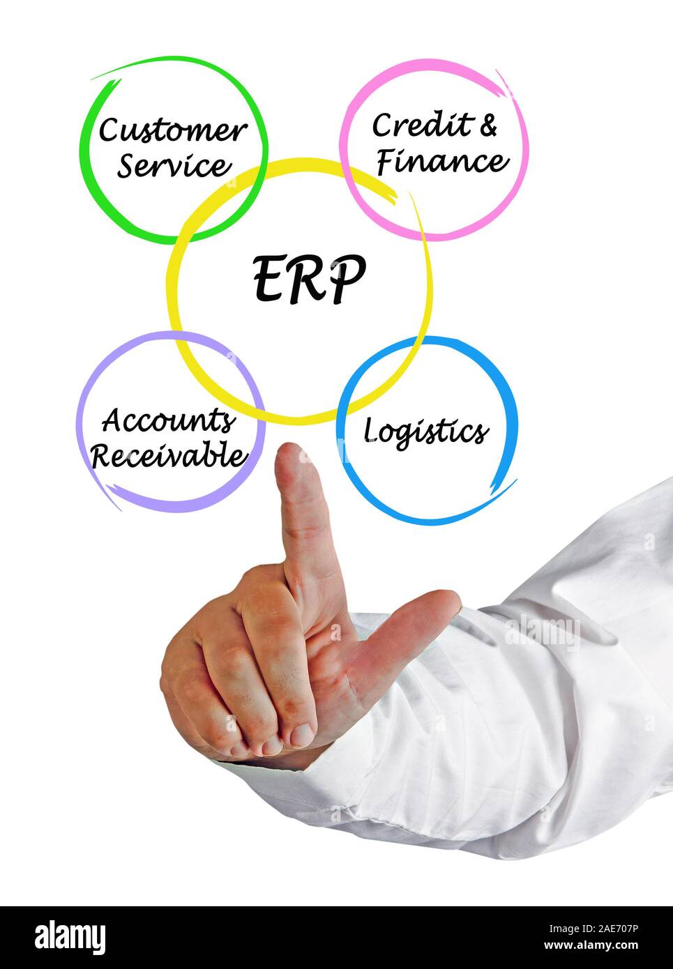 Components of ERP Stock Photo Alamy