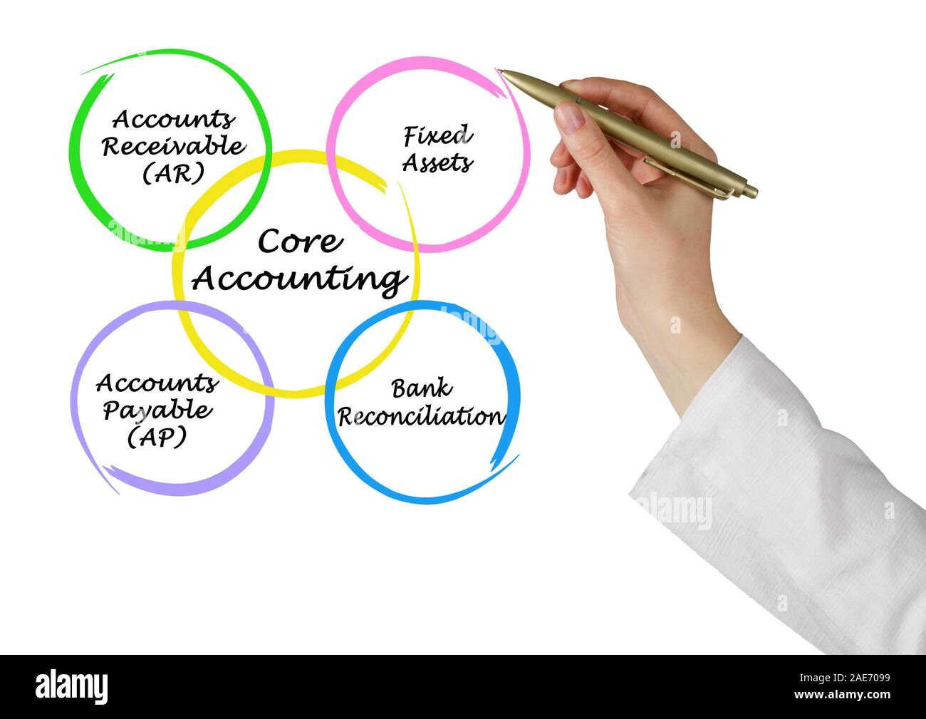 Accounts receivable hires stock photography and images Alamy