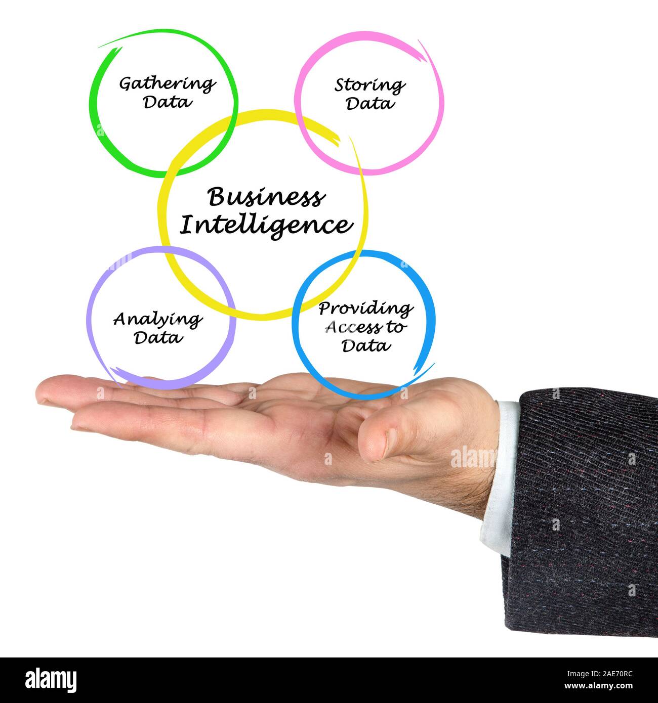 Diagram of Business Intelligence Stock Photo Alamy