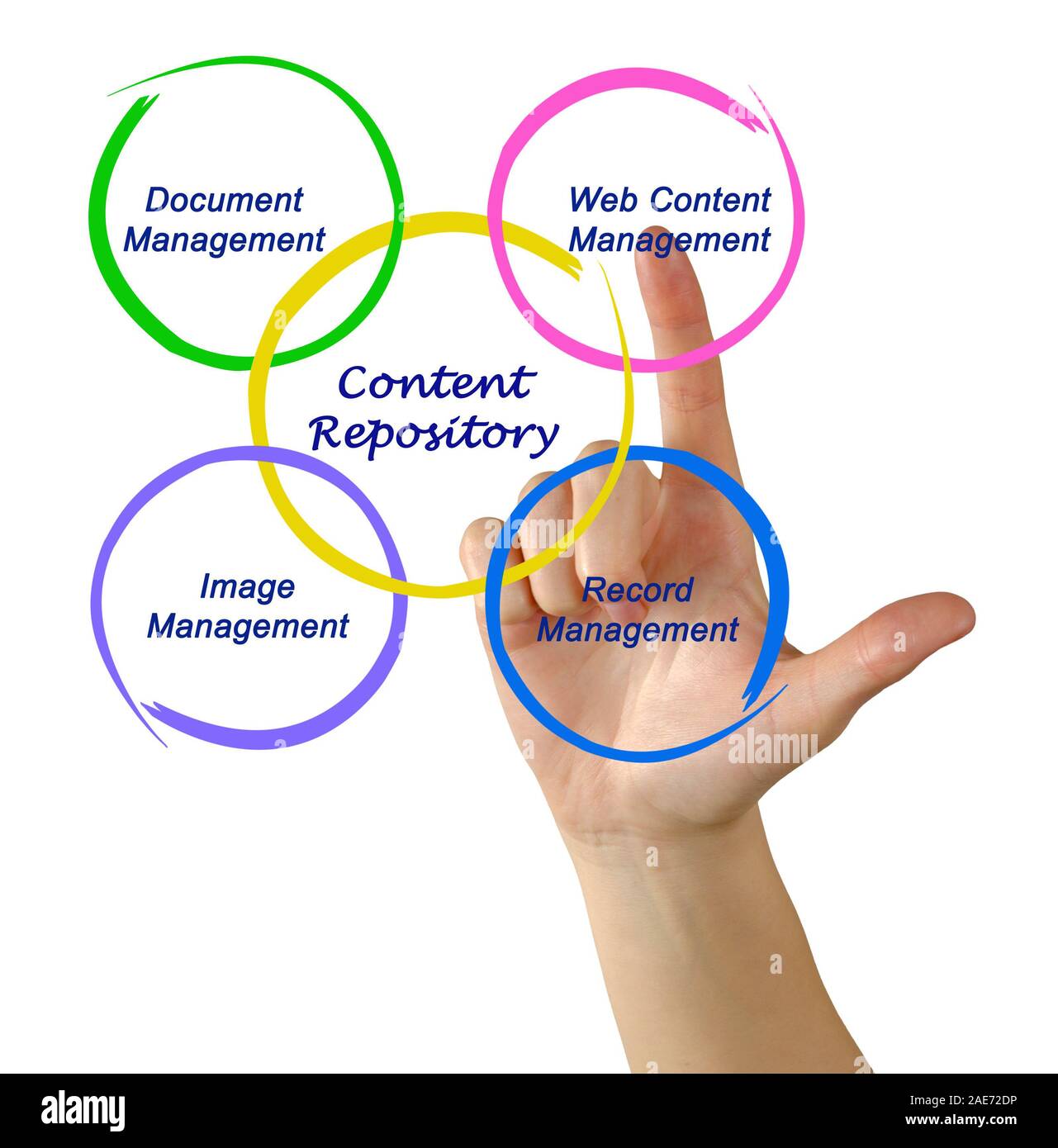 Document repository hi-res stock photography and images - Alamy