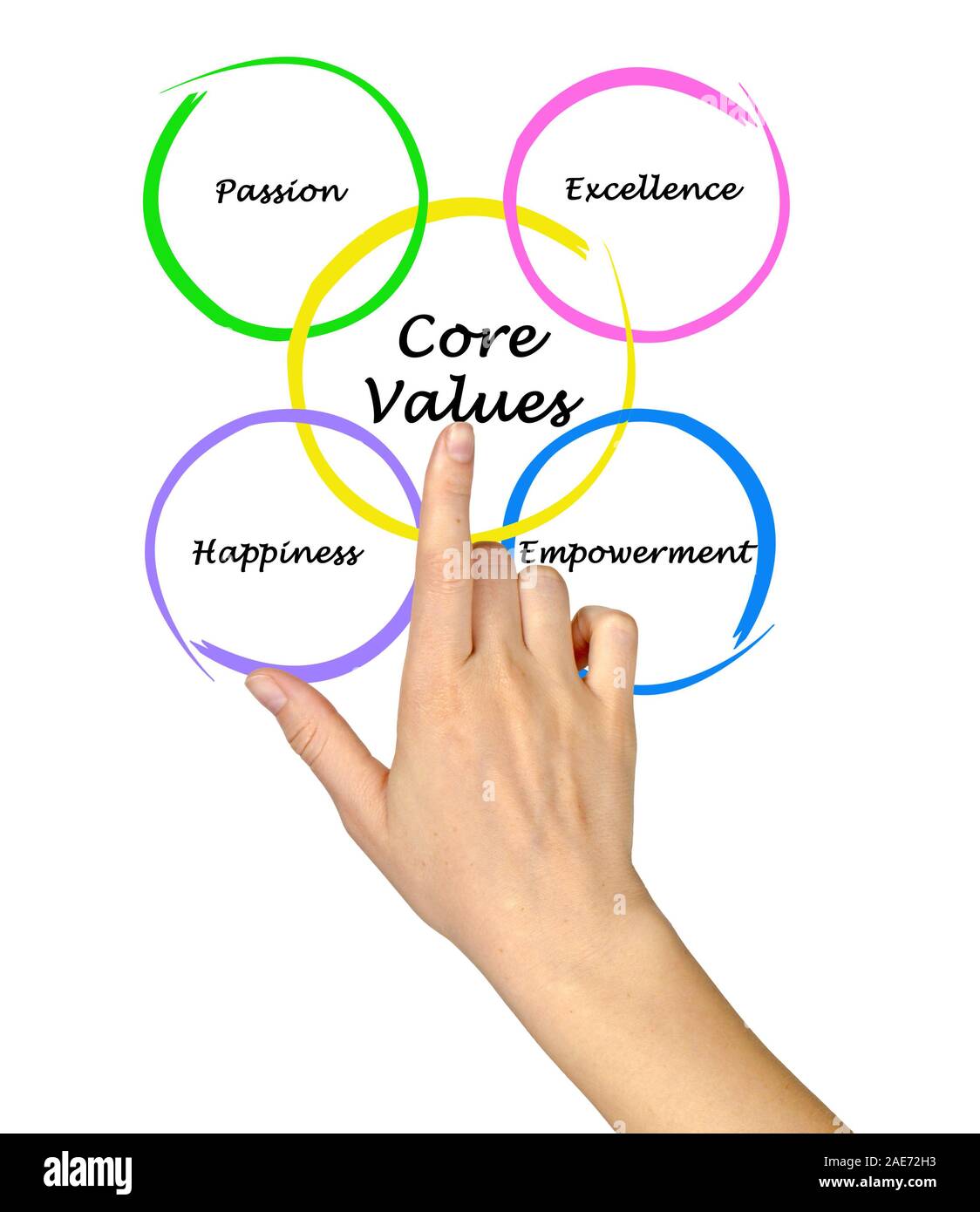 Core values woman hi-res stock photography and images - Alamy