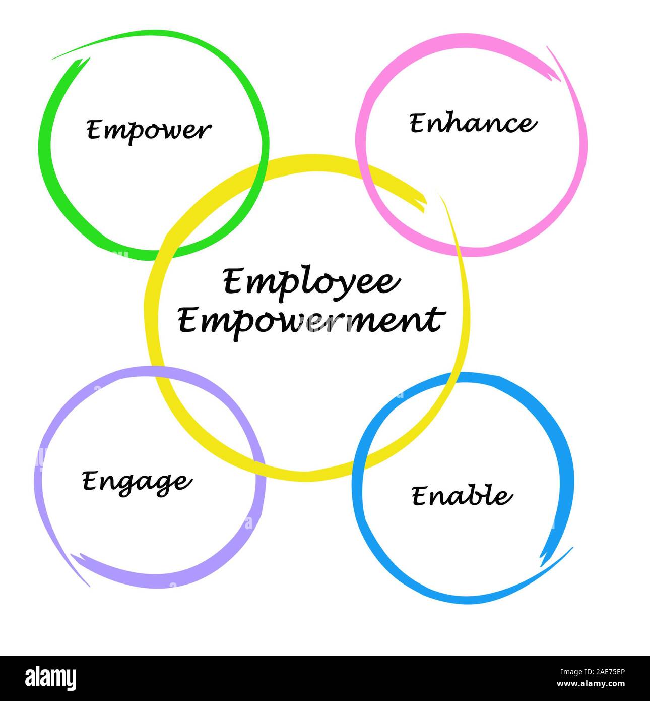 Empowerment Cut Out Stock Images & Pictures - Alamy