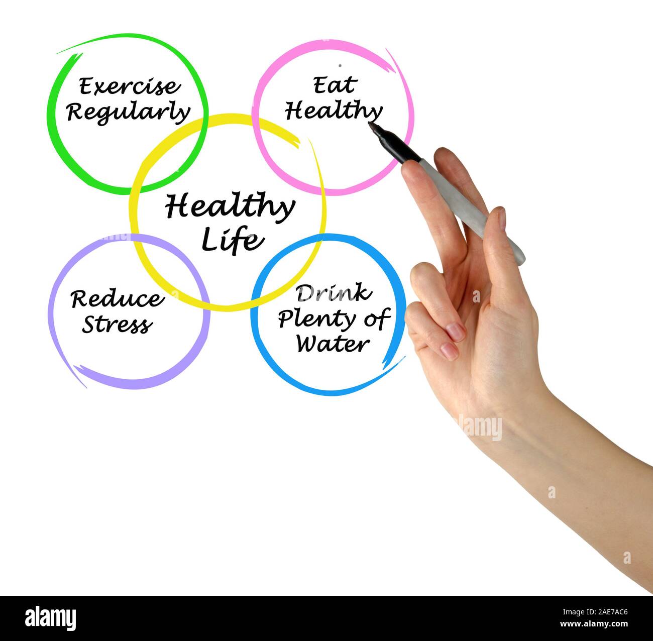 Healthy life перевод. A healthy way of life проект. вопросы healthy lifestyle. упражнения по теме healthy lifestyle. Healthy life перевод.