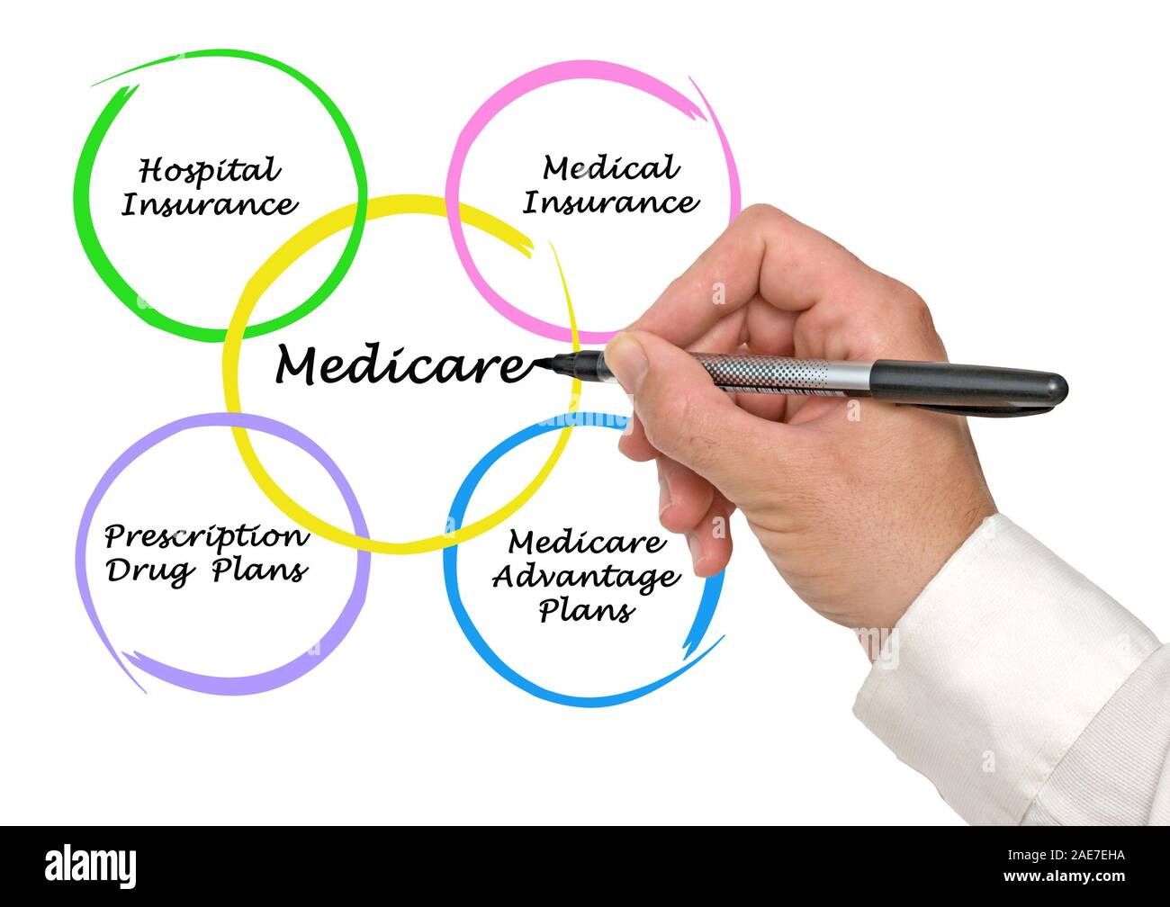 Diagram of medicare Stock Photo