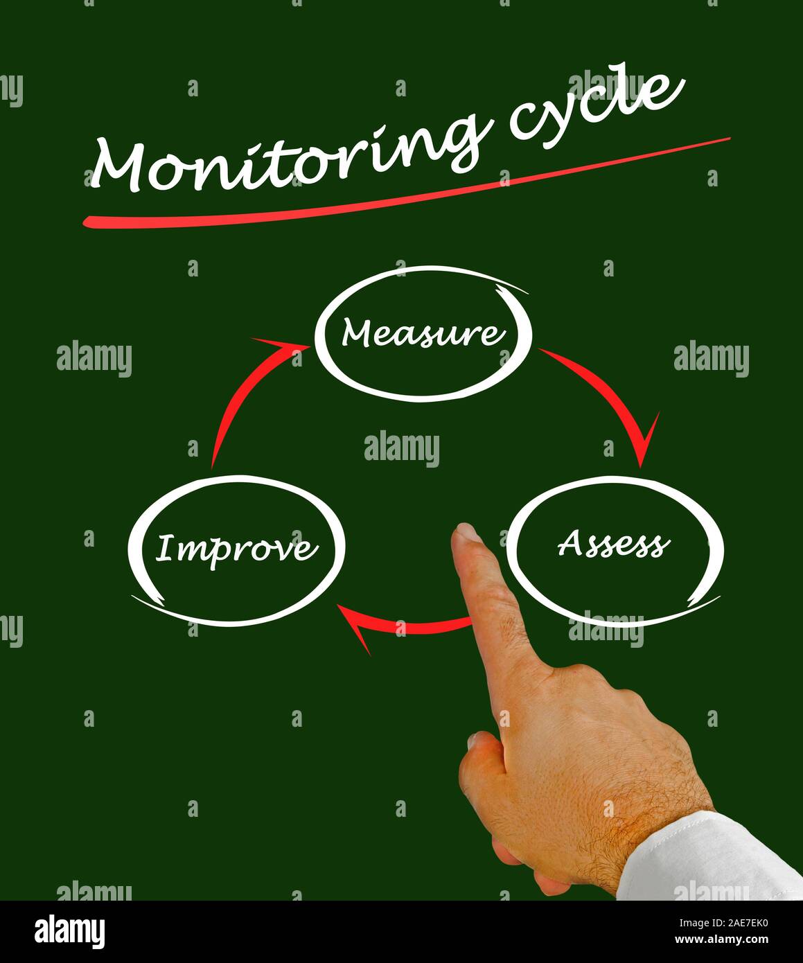 Monitoring cycle Stock Photo