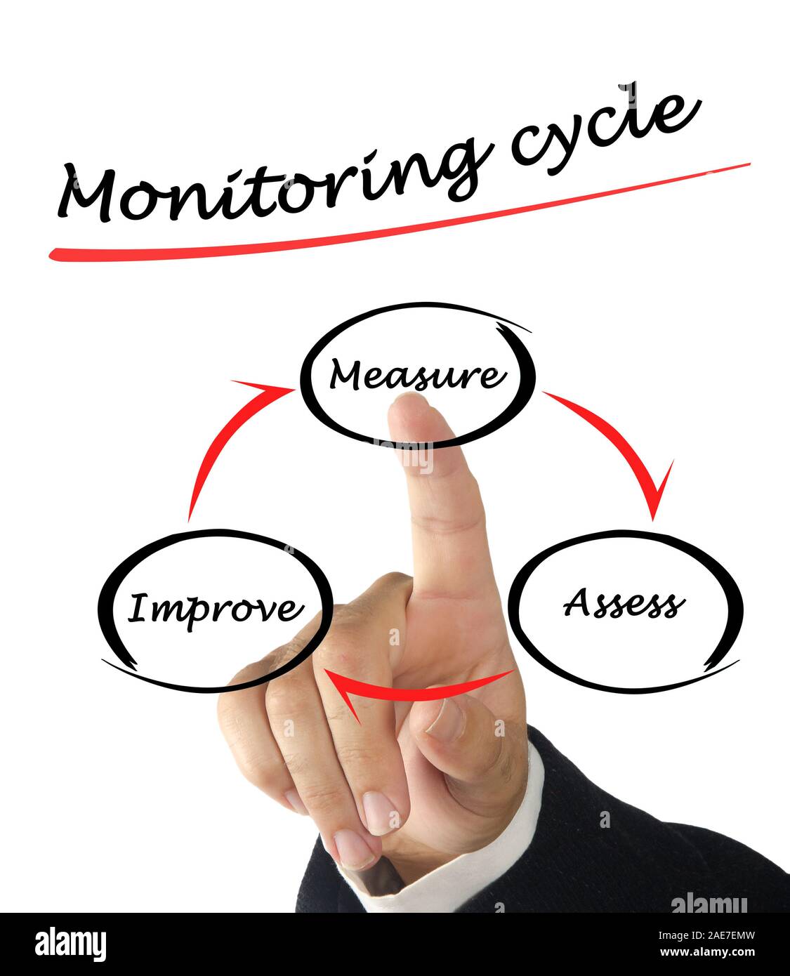 Monitoring cycle Stock Photo