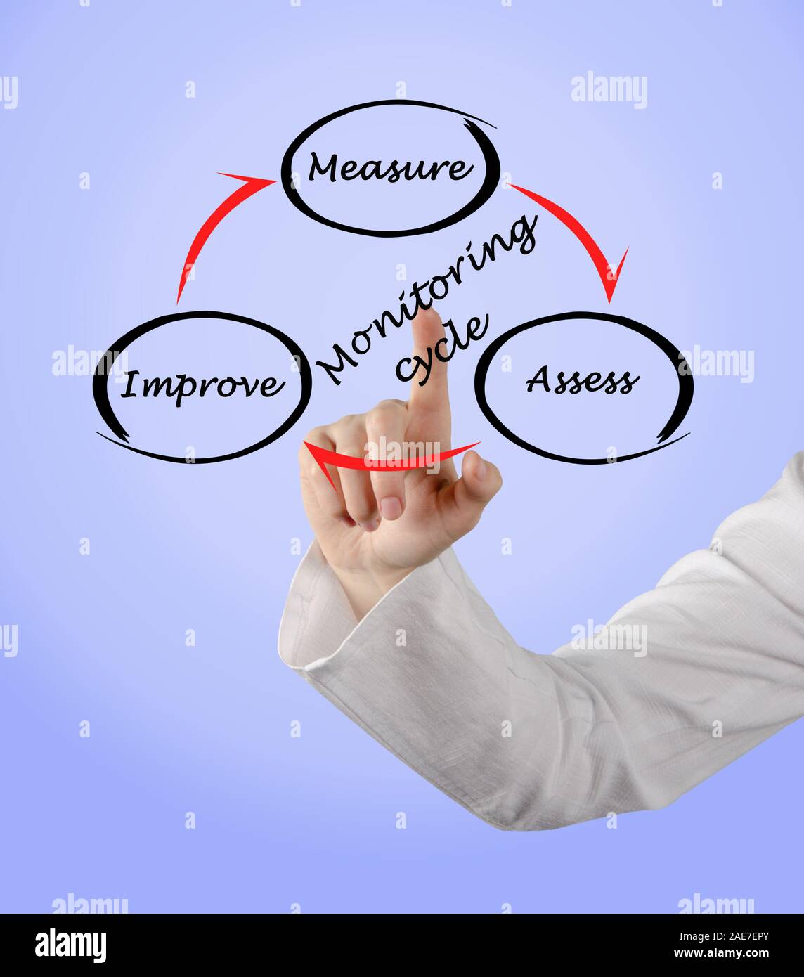 Monitoring cycle Stock Photo