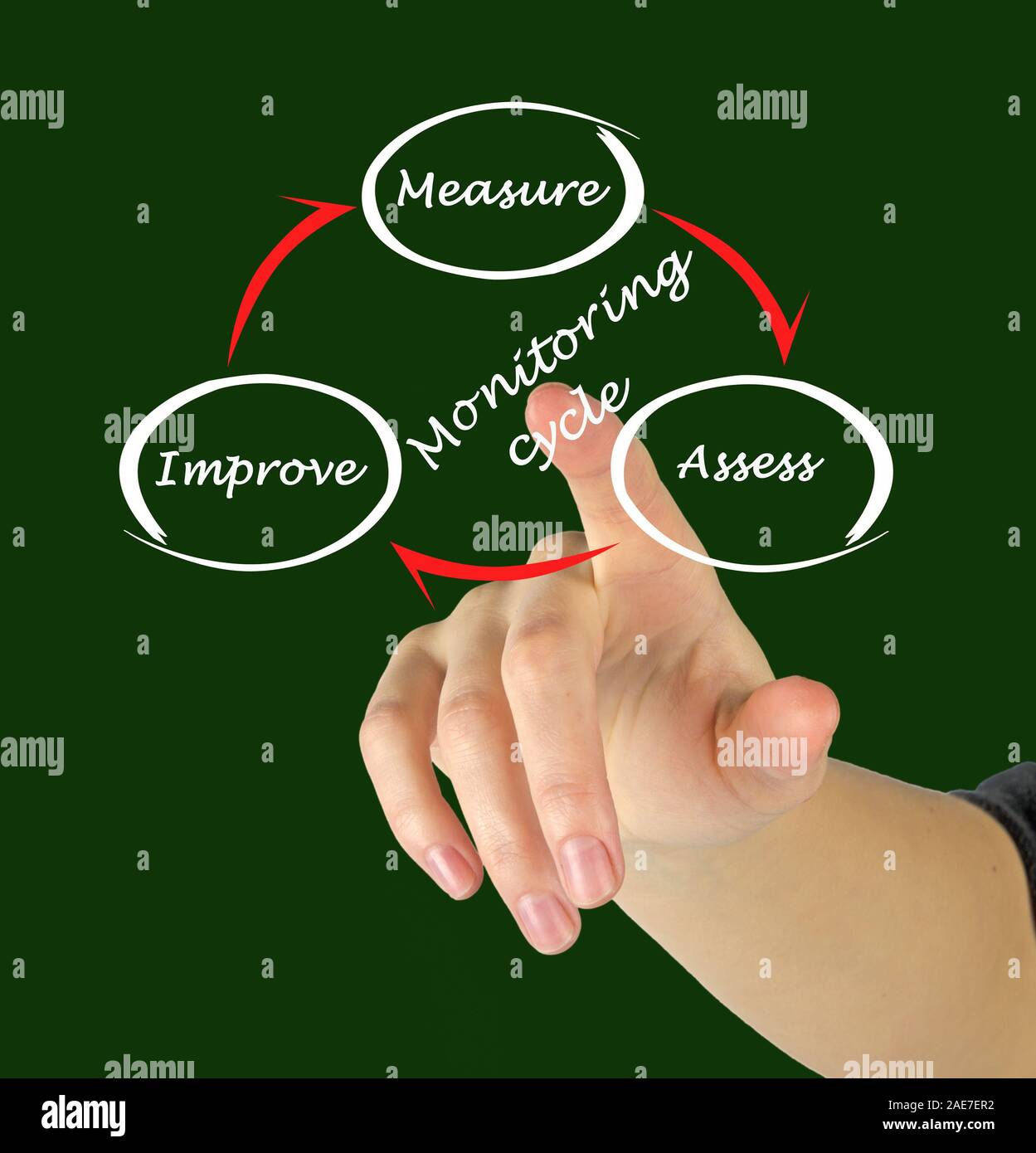 Monitoring cycle Stock Photo