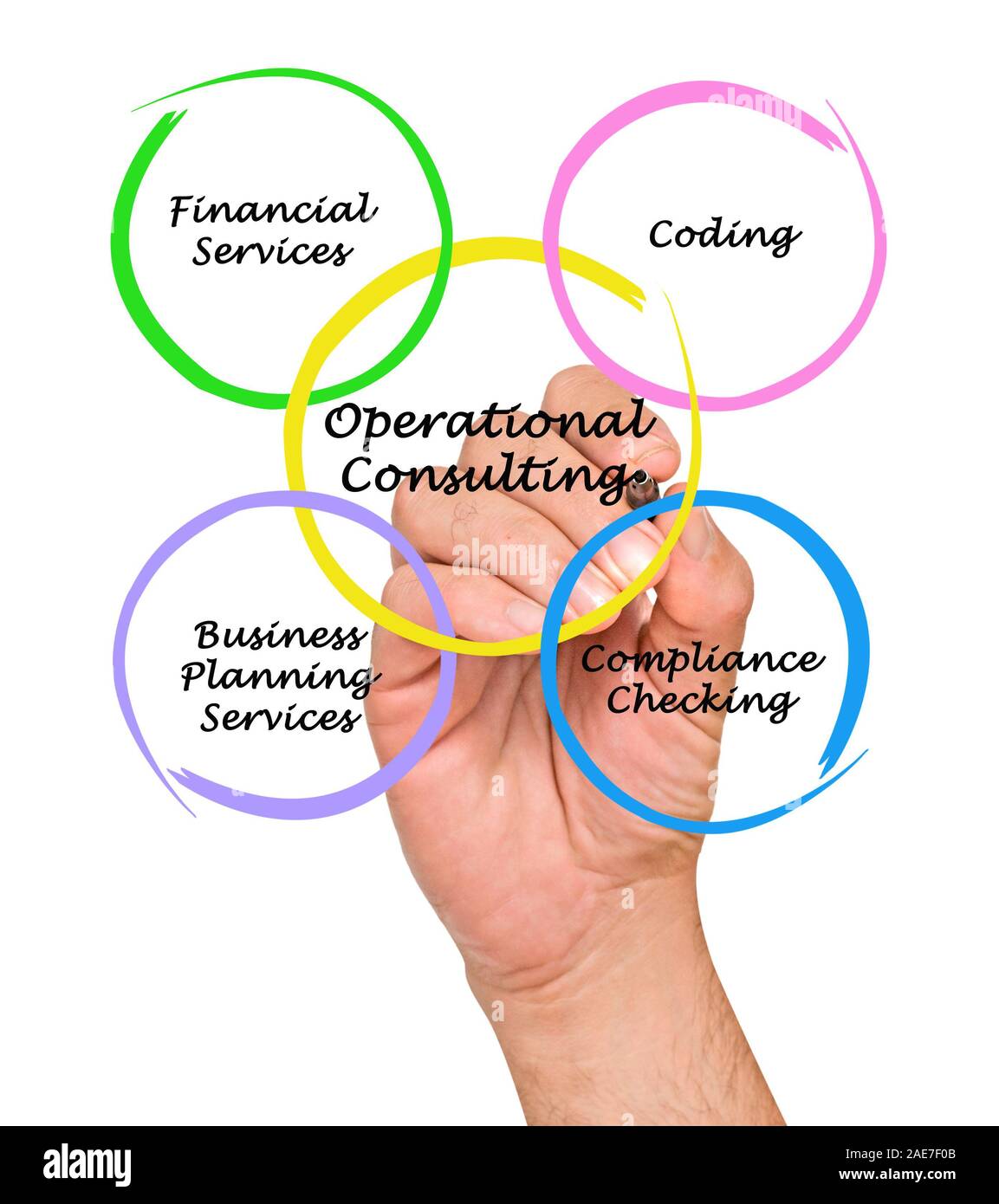 Operational strategy hi-res stock photography and images - Alamy