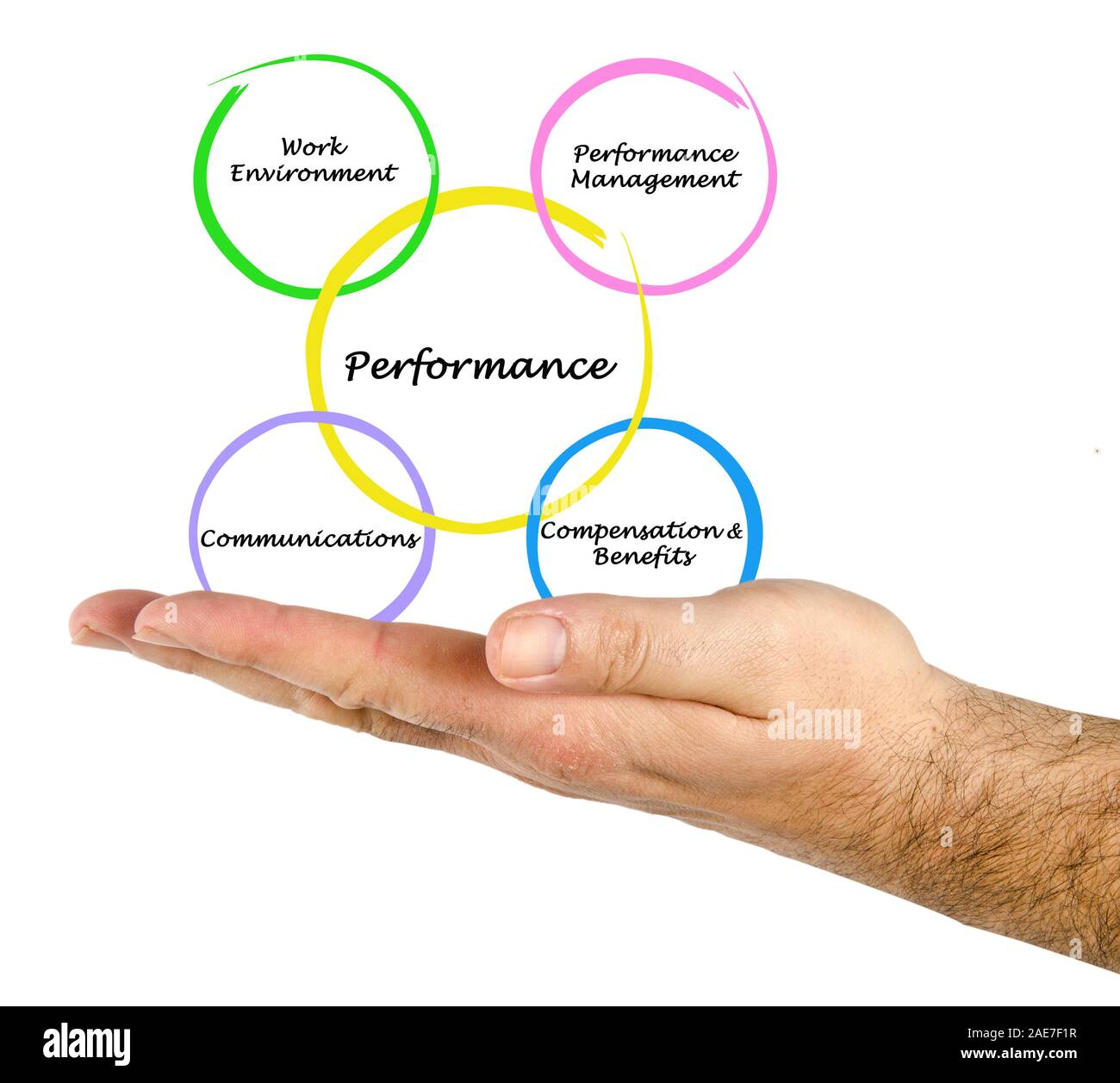 Diagram of performance Stock Photo - Alamy