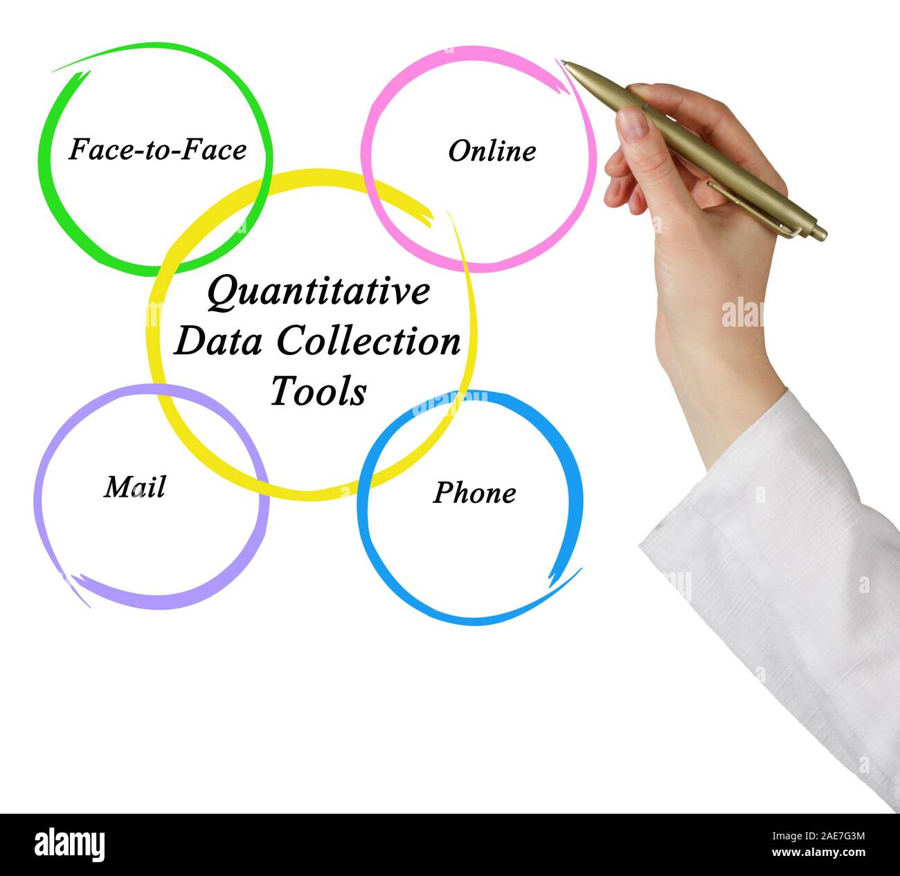Quantitative Data Collection Tools Stock Photo Alamy