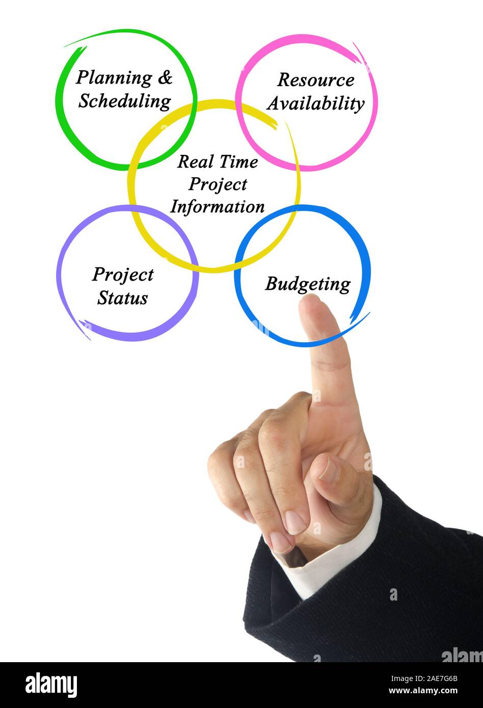 Real-Time Project Information Stock Photo - Alamy