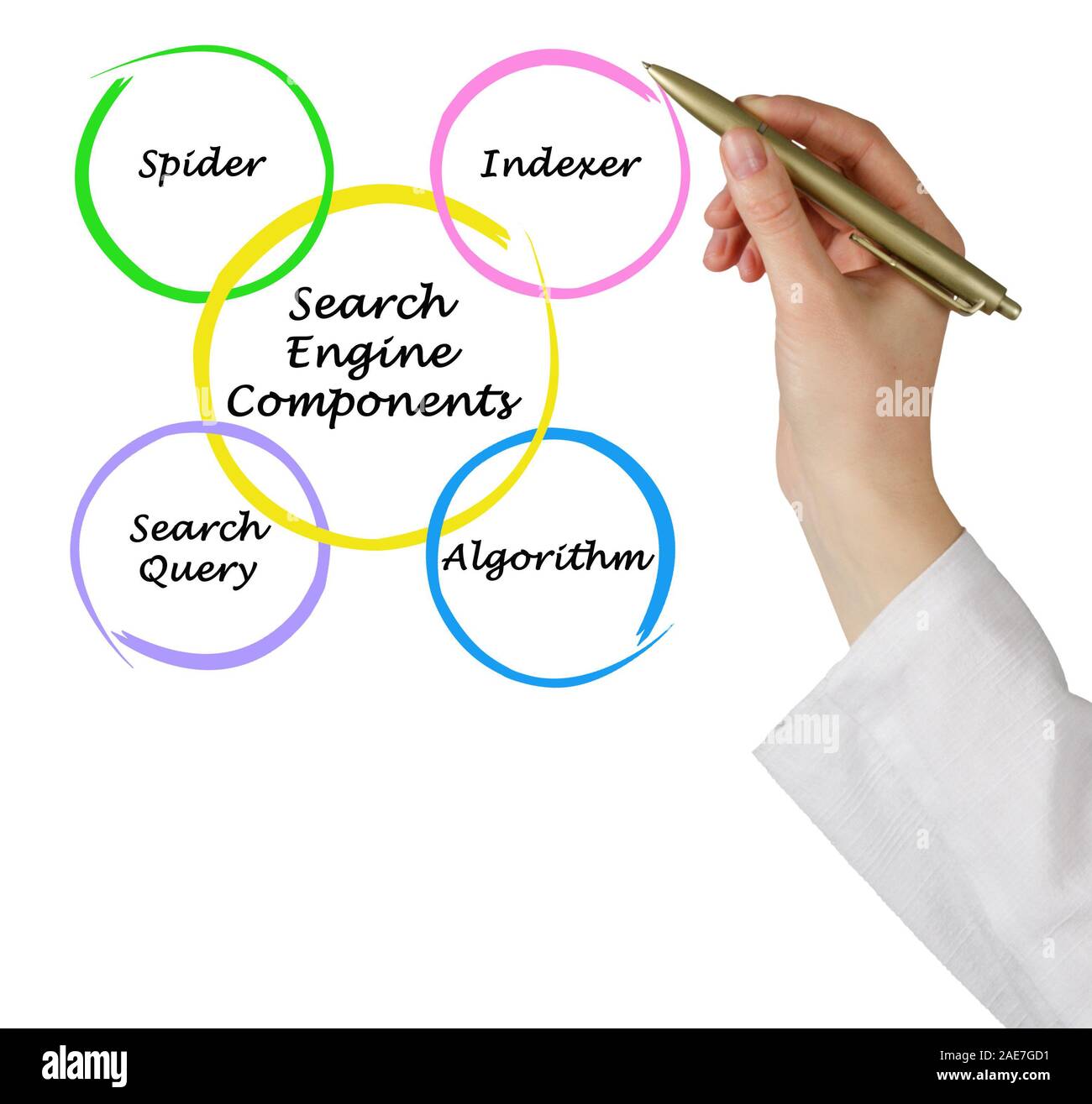 Main search engine component stock photo alamy