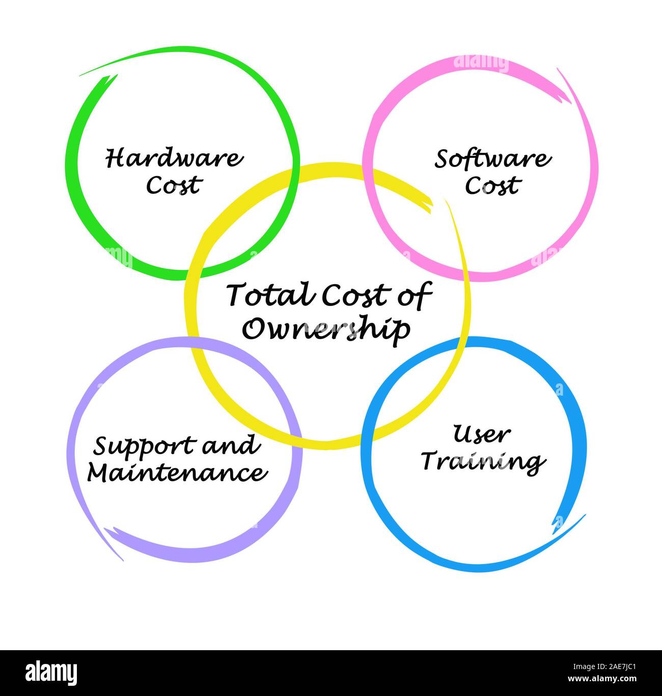 Total cost of ownership hires stock photography and images Alamy