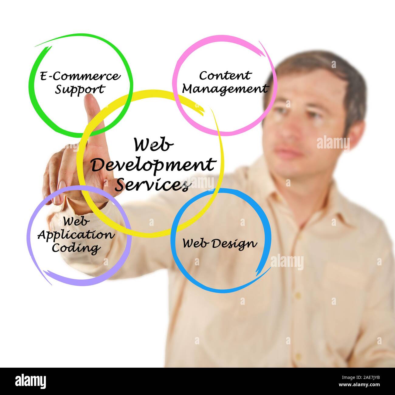Development service hi-res stock photography and images - Alamy