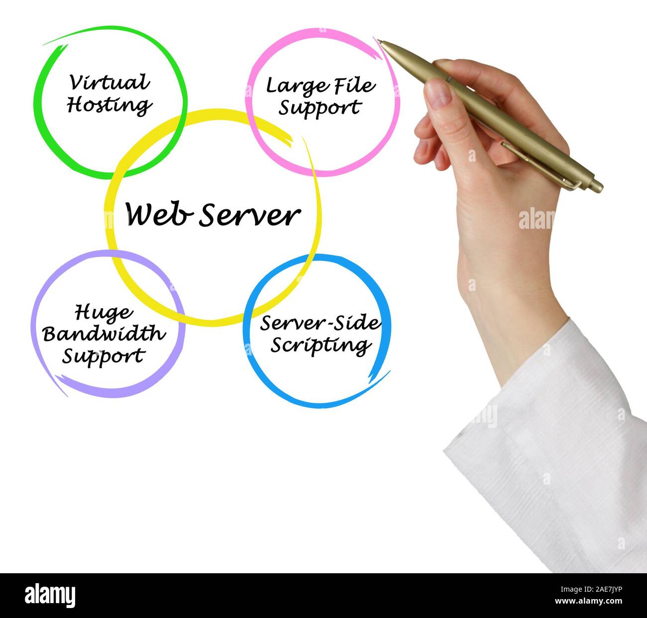 Qualities of web server Stock Photo Alamy