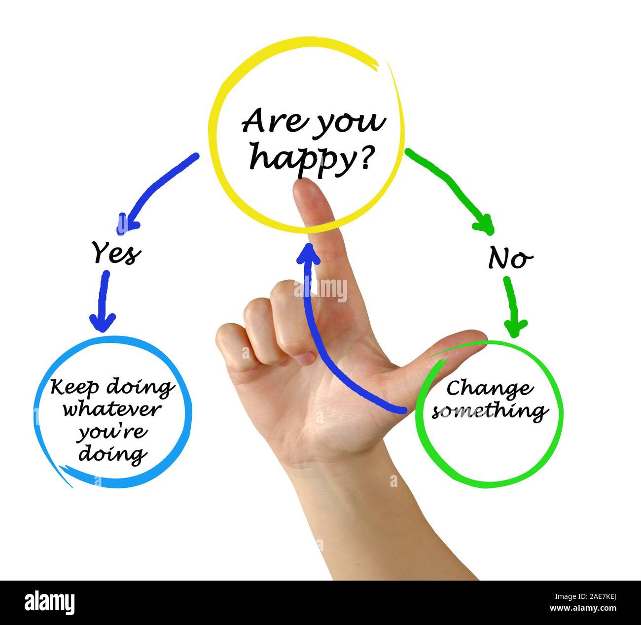 Are you happy Stock Photo Alamy