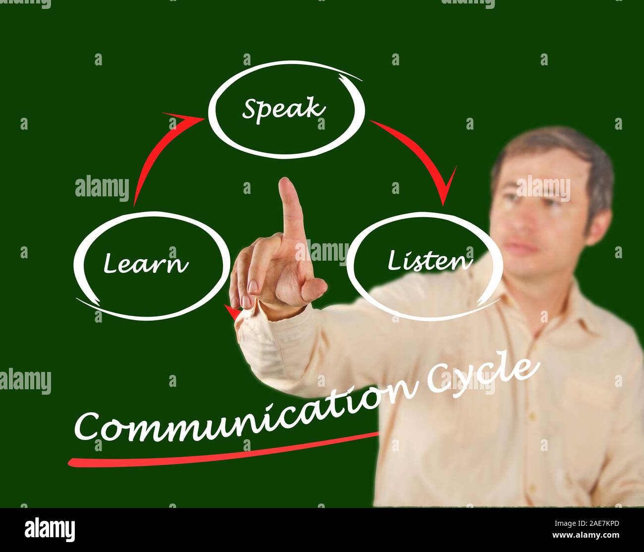 Communication cycle Stock Photo