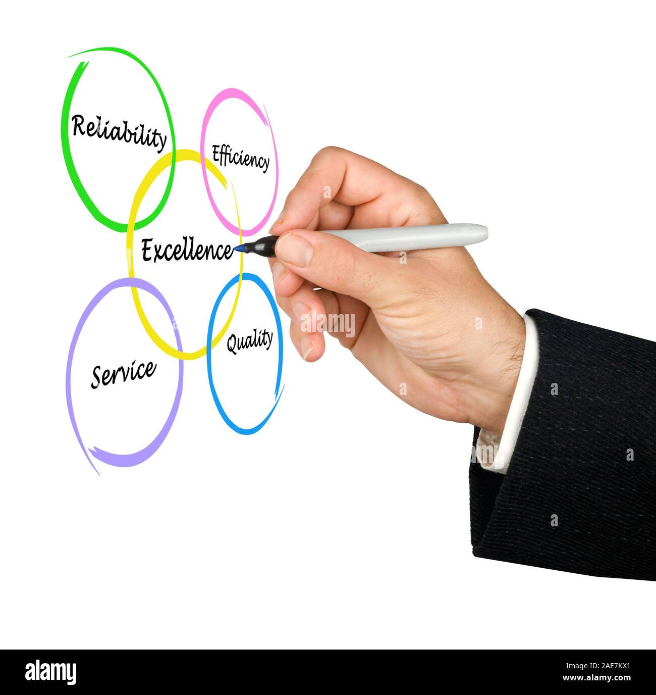 Excellence In Script Excellence in writing hi-res stock photography and images - Alamy