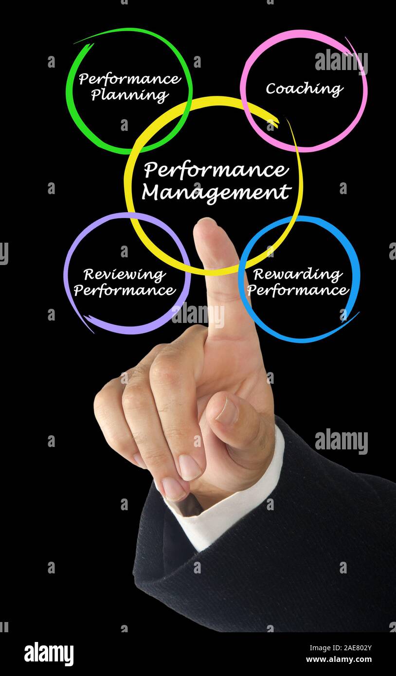 Diagram of Performance Management Stock Photo - Alamy