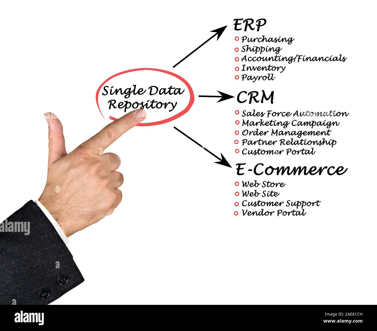Data repository hi-res stock photography and images - Alamy