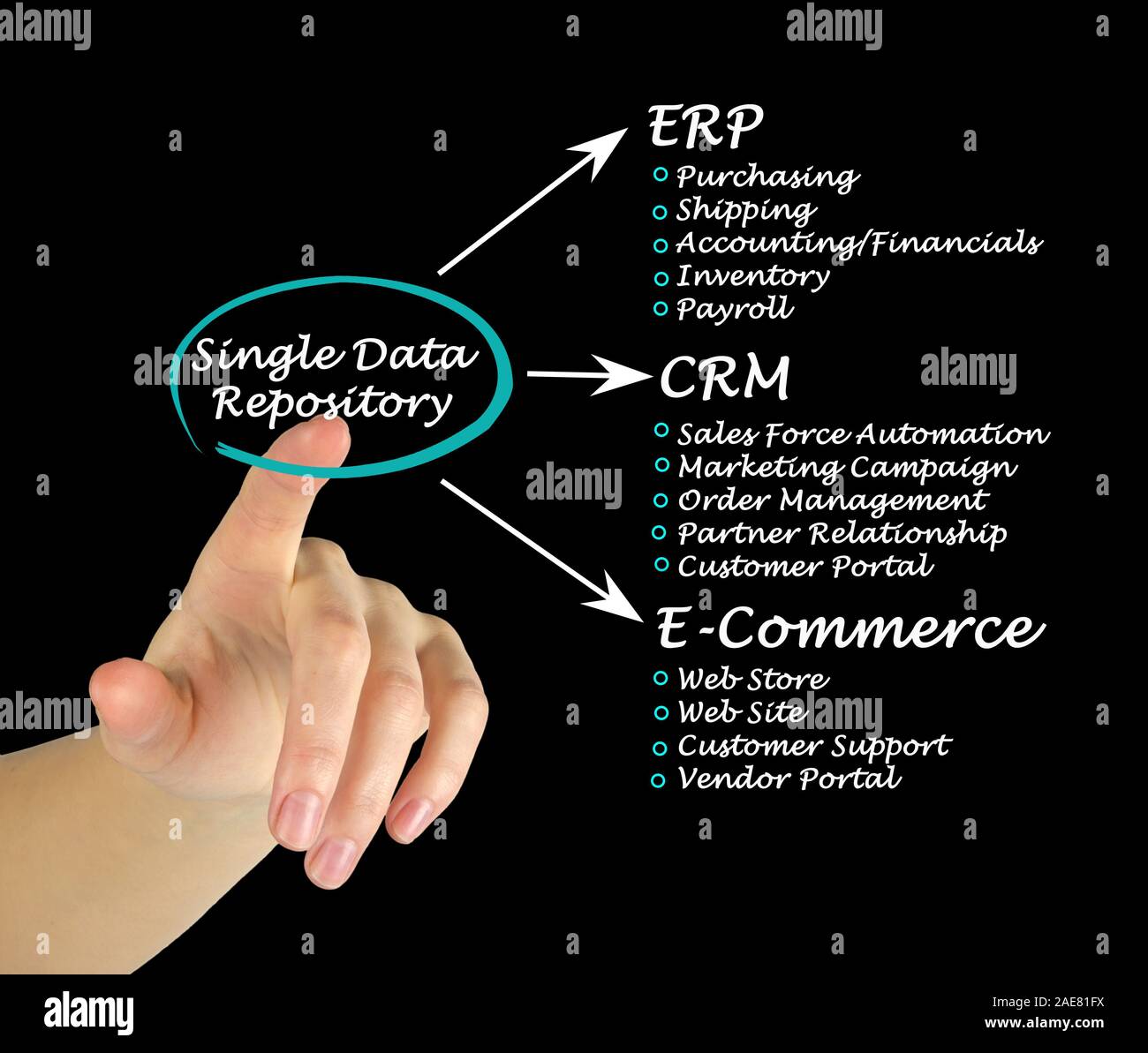Single Data Repository Stock Photo - Alamy