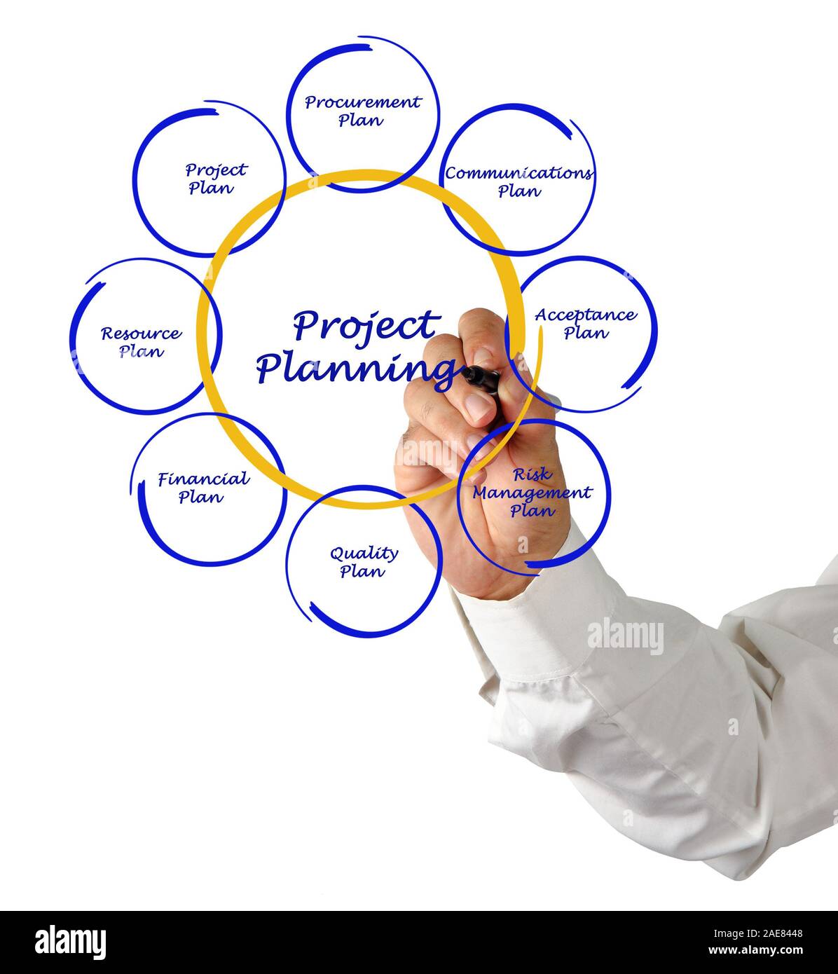 Distribution resource planning hires stock photography and images Alamy