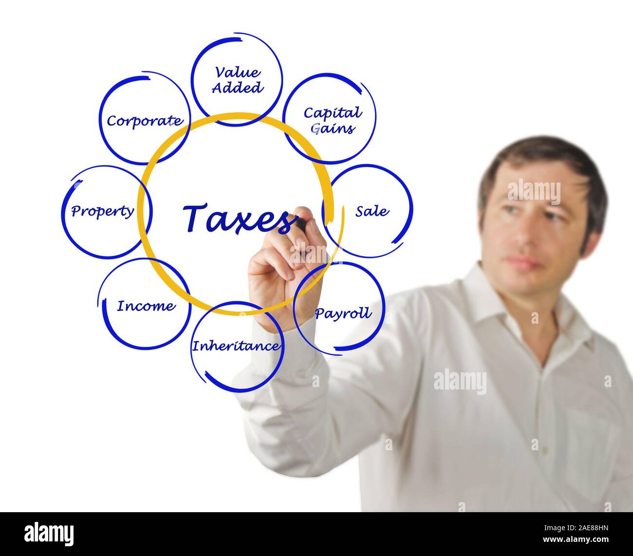 Diagram Of Taxes Stock Photo - Alamy