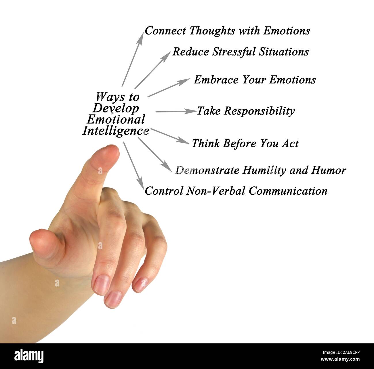 Ways To Develop Emotional Intelligence Stock Photo Alamy Ways to develop emotional intelligence stock photo alamy
