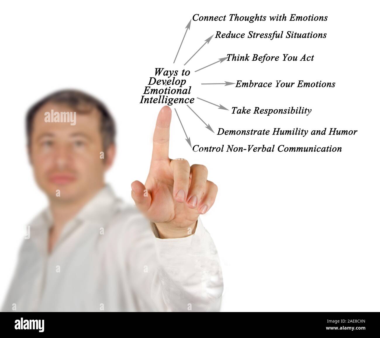 Ways To Develop Emotional Intelligence Stock Photo Alamy Ways to develop emotional intelligence stock photo alamy