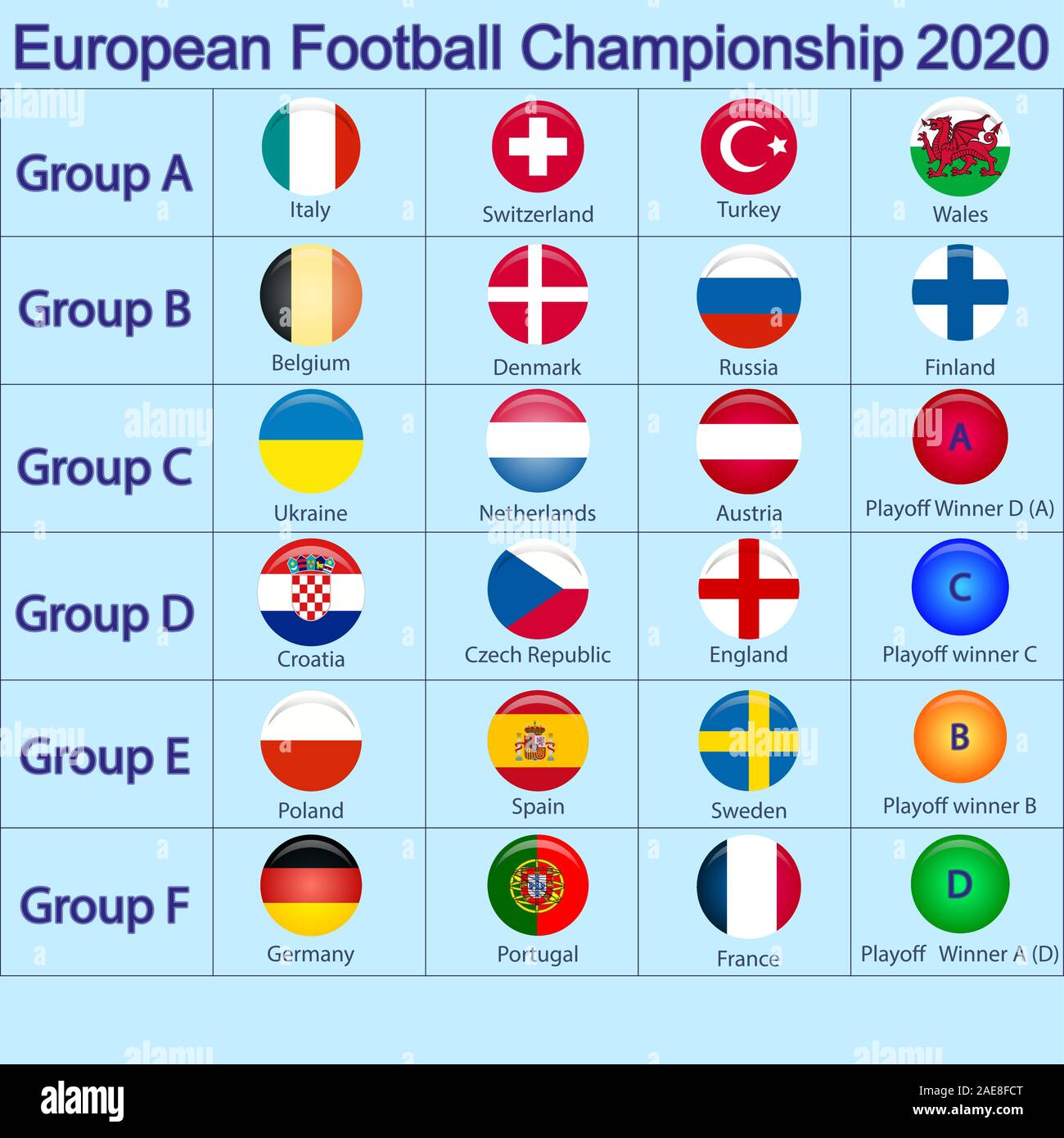 2020 European soccer tournament. European football tournament qualification  groups. country flags Stock Vector Image & Art - Alamy