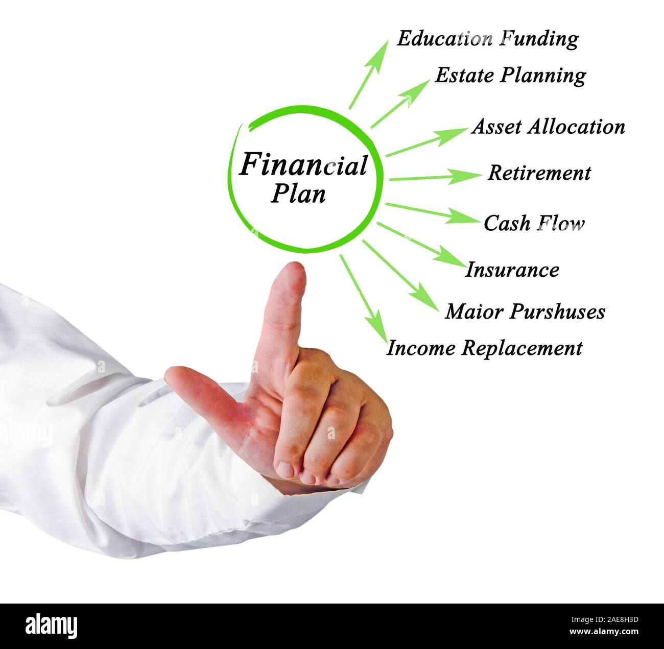 components-of-financial-plan-stock-photo-alamy